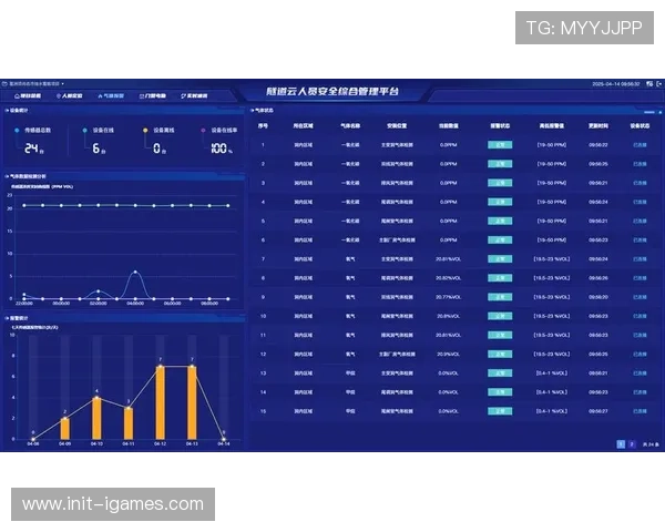 安全管理流程引入智能化预案，强化赛事应急响应能力