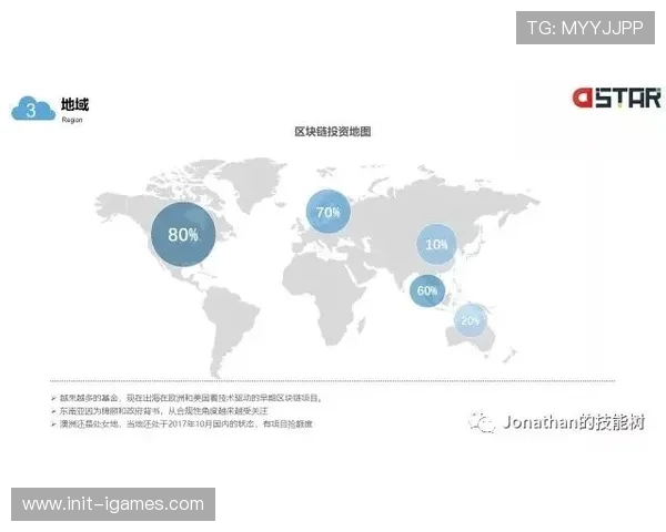 演进阶段内基于区块链的二级市场成型 驱动体育数字资产体系迈向价值延伸期